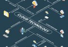 Challenges Of Migration Energy Companies To The Cloud