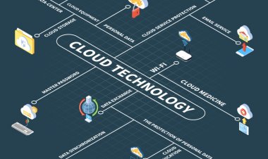 Challenges Of Migration Energy Companies To The Cloud