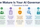 How Mature Is Your AI Governance? 7 Questions to Ask