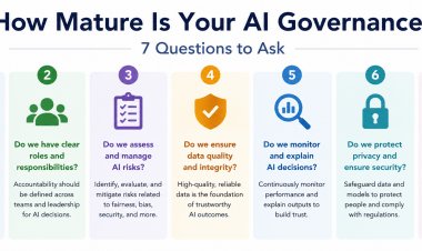 How Mature Is Your AI Governance? 7 Questions to Ask